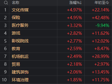 皇冠信用盘登2代理_本轮行情第3次！A股再度站上所有趋势线皇冠信用盘登2代理，下周很关键了