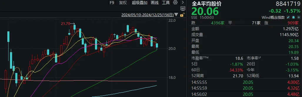 皇冠信用开号_三句话概括今日A股皇冠信用开号，看到哪句你泪目了？