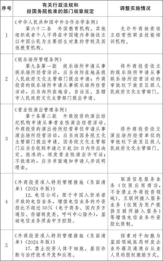 皇冠信用盘出租_国务院决定：在北京市暂时调整实施有关法规和规章规定