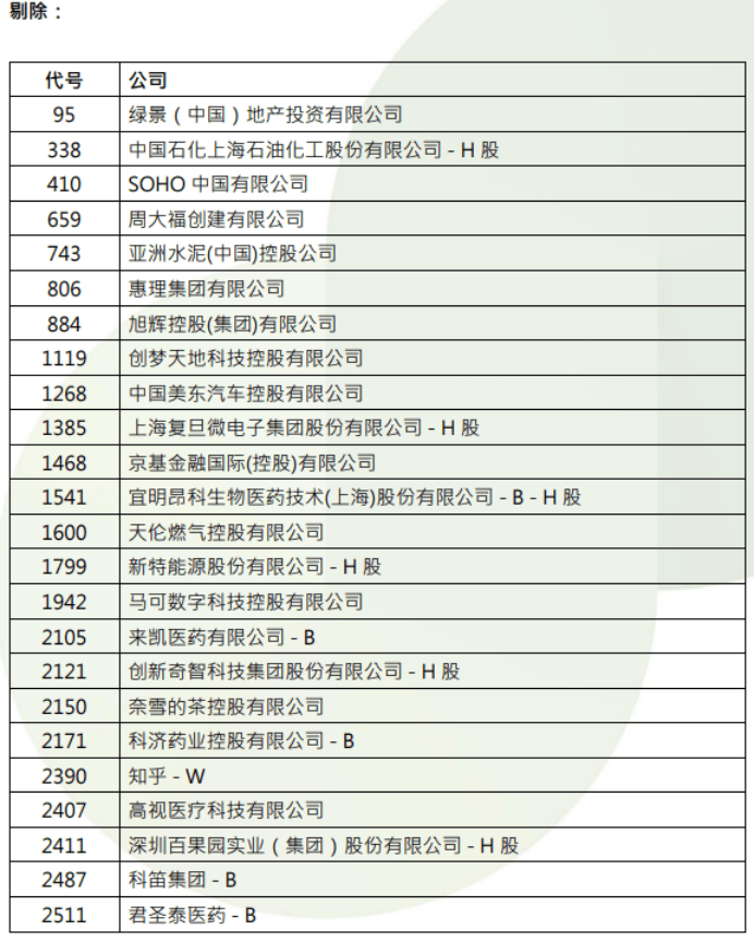 怎么开皇冠信用网_港股怎么开皇冠信用网，重要调整！下周生效