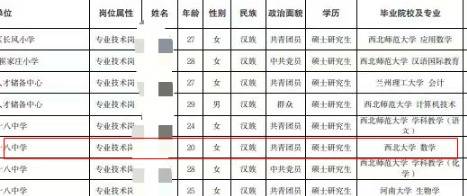 皇冠皇冠信用网代理
_兰州人才引进20岁女硕士皇冠皇冠信用网代理
,网友称赞“好厉害”,人社局:身份证20岁,实际24岁