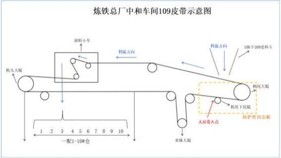 皇冠代理申请_柳州钢铁股份炼铁总厂中和车间4·28事故查明皇冠代理申请，造成1人死亡