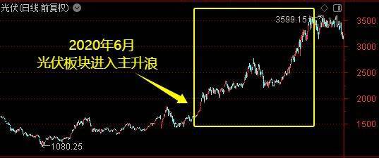 皇冠皇冠信用网会员注册_牛市主升浪开启了？别急皇冠皇冠信用网会员注册！珍惜布局的黄金时期——道达对话牛博士