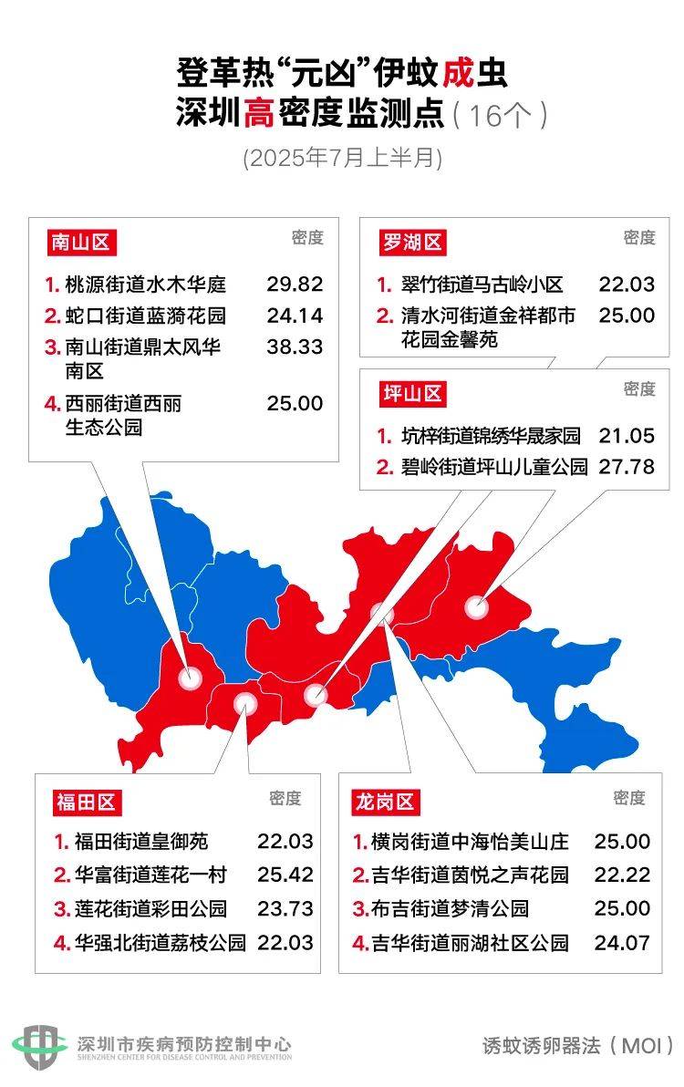 皇冠信用网登2代理_风险增大皇冠信用网登2代理！深圳疾控：去这247处要小心！张文宏首次发声