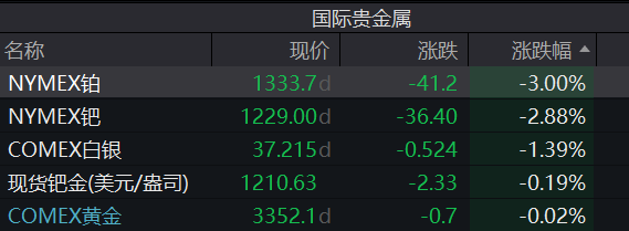 皇冠信用網代理_A股跳水皇冠信用網代理，4400只个股下跌
