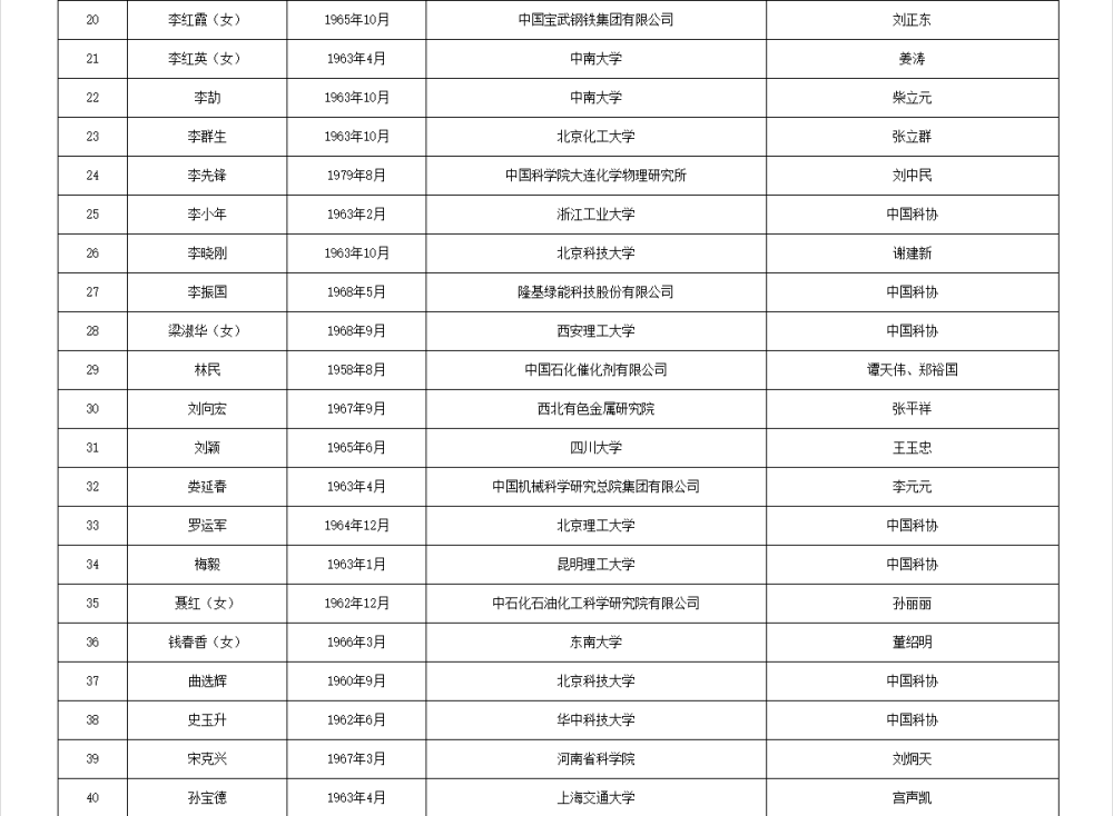 皇冠信用網APP下载_两院院士增选有效候选人名单公布皇冠信用網APP下载,来看看浙江哪些人入围