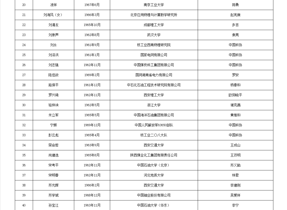 皇冠信用網APP下载_两院院士增选有效候选人名单公布皇冠信用網APP下载,来看看浙江哪些人入围