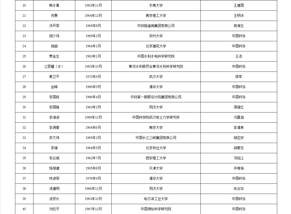 皇冠信用網APP下载_两院院士增选有效候选人名单公布皇冠信用網APP下载,来看看浙江哪些人入围