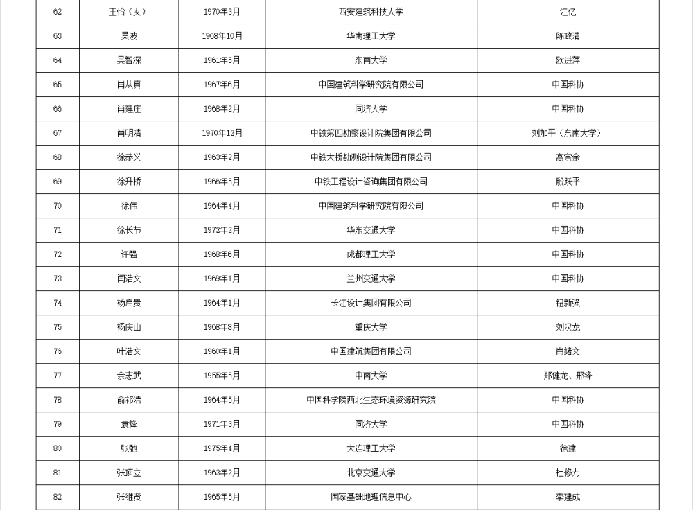 皇冠信用網APP下载_两院院士增选有效候选人名单公布皇冠信用網APP下载,来看看浙江哪些人入围