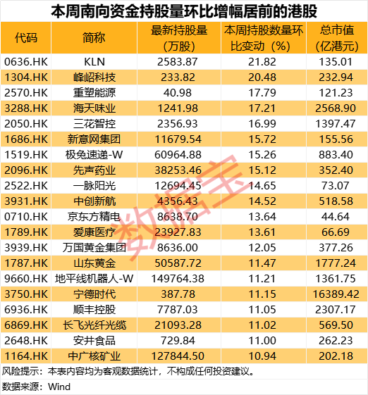那不勒斯(女）vVs 帕尔马（女）_688126那不勒斯(女）vVs 帕尔马（女），拟重大资产重组！南向资金爆买2股