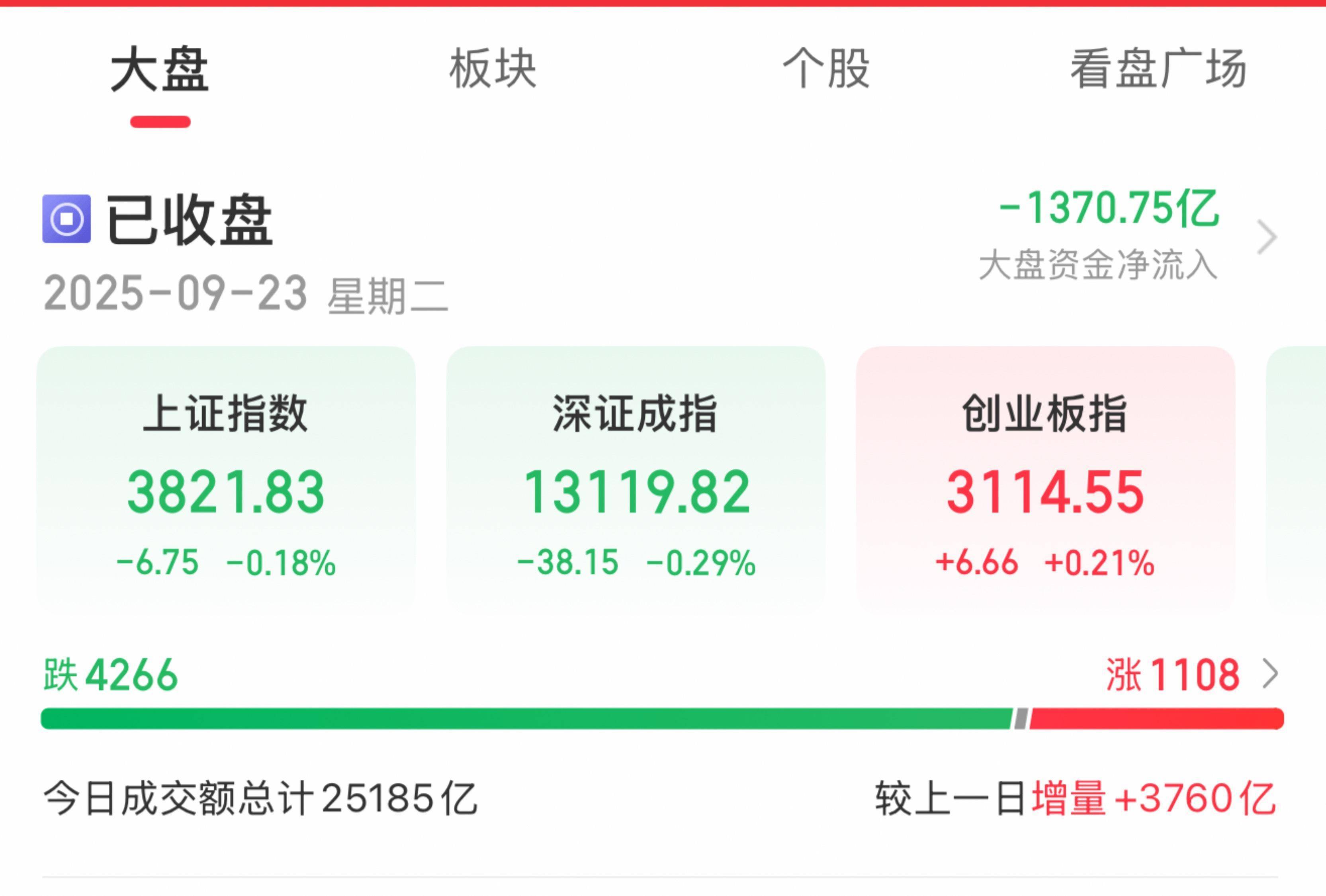皇冠信用平台出租_创业板指探底回升涨0.21% 半导体、光刻机概念尾盘反攻