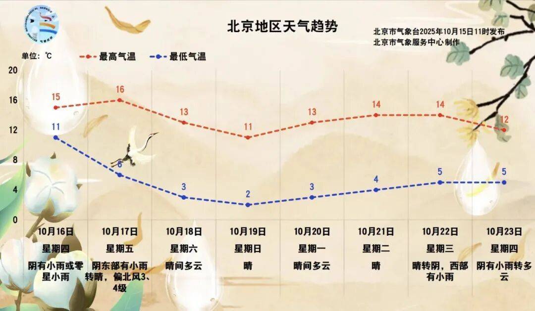 皇冠信用网登2代理_北京：预计将迎来一场全市性小雨皇冠信用网登2代理！具体时间——