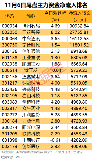 皇冠信用账号怎么开_主力资金 | 尾盘4股获大幅抢筹