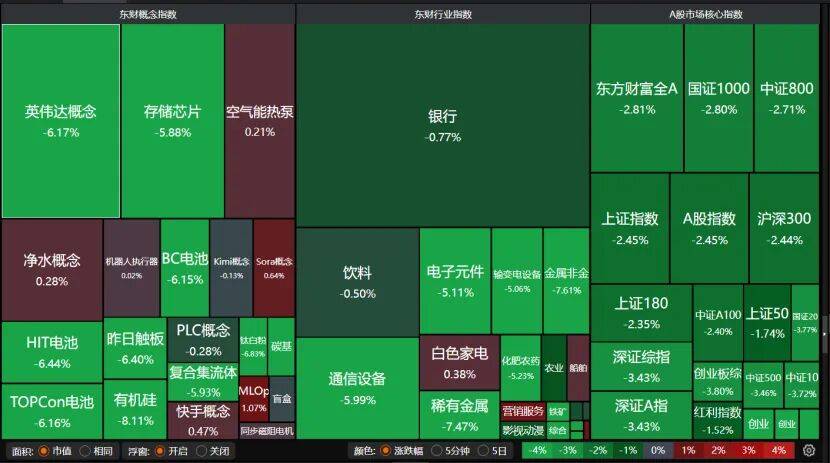 皇冠信用盘会员开户申请_“黑色星期五”皇冠信用盘会员开户申请！A股下周怎么走？