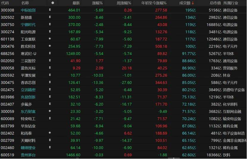 皇冠信用盘会员开户申请_“黑色星期五”皇冠信用盘会员开户申请！A股下周怎么走？