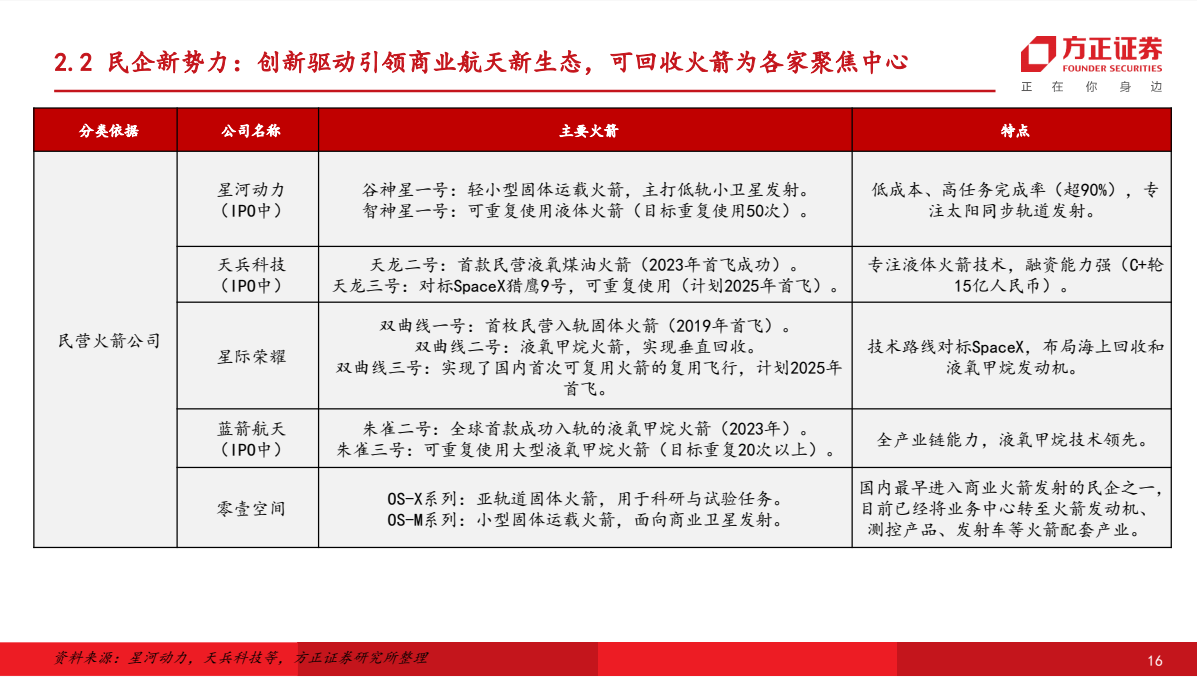介绍个正网信用网址_朱雀升空背后介绍个正网信用网址，谁在改写中国商业航天版图？