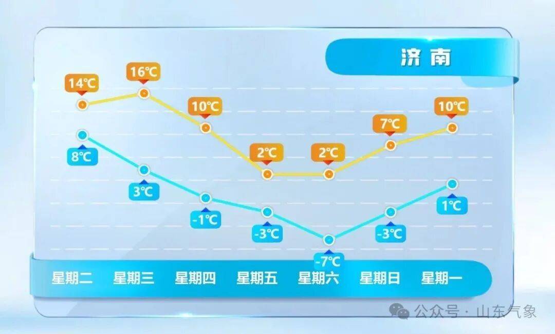 皇冠信用网在线注册_济南有雨夹雪转中雪局部大雪皇冠信用网在线注册!未来几天天气→