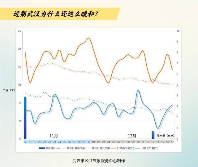 皇冠信用网
_-9℃皇冠信用网
!武汉今冬有多冷?最新预测