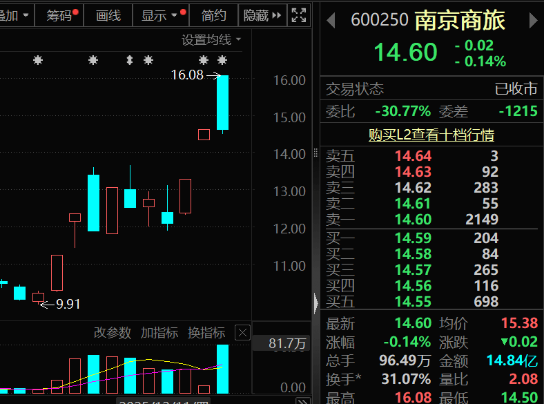 皇冠代理联系方式
_太突然皇冠代理联系方式
,牛股终止重组!下周解禁近1900亿元,这7股压力最大
