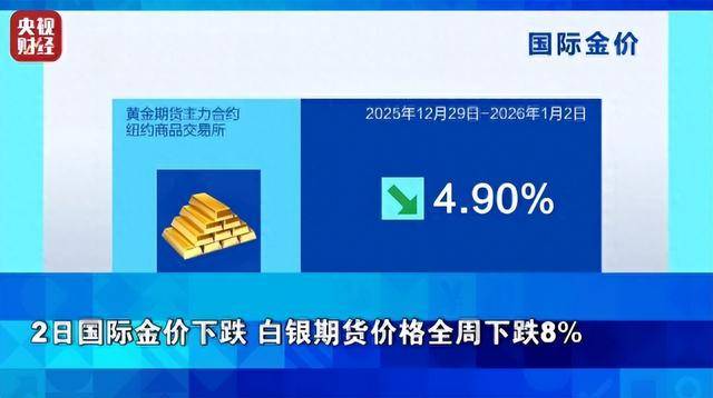 皇冠ag hga030
_金价皇冠ag hga030
,大跌!银价,暴跌!全球资本市场脉络,一周复盘解析