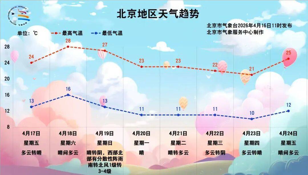 皇冠信用网怎么开户
_北京下雨了皇冠信用网怎么开户
!降雨持续至——