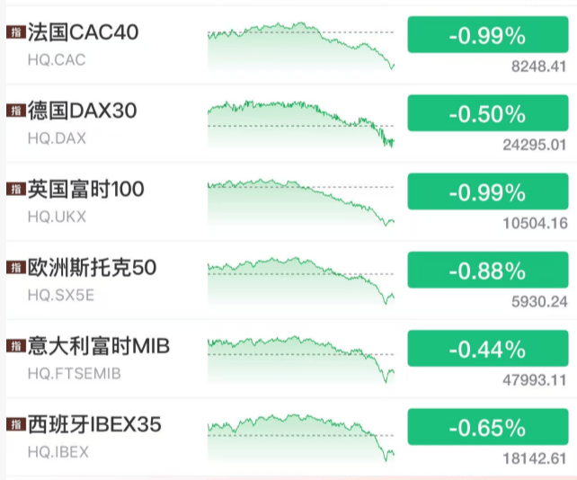 皇冠hga039
_今夜皇冠hga039
,大跳水!美联储,降息大消息!中东,利空突袭!