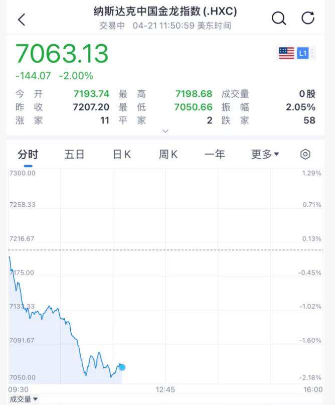 皇冠hga039
_今夜皇冠hga039
,大跳水!美联储,降息大消息!中东,利空突袭!