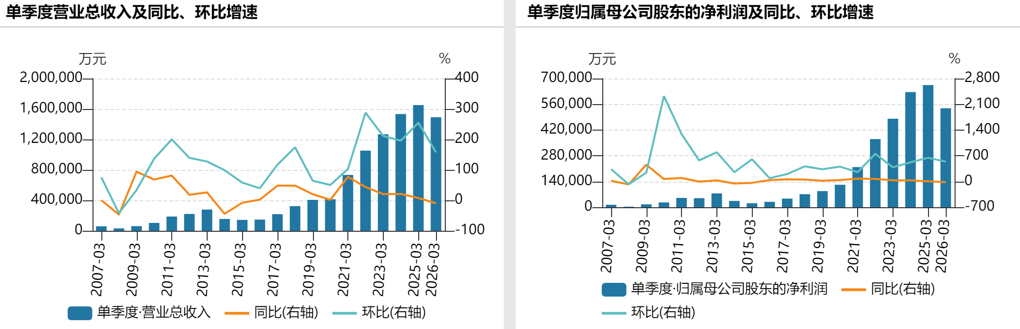 厄瓜多尔 vs 德国
_山西汾酒一季度净利53.83亿元厄瓜多尔 vs 德国
,省内销售收入微增