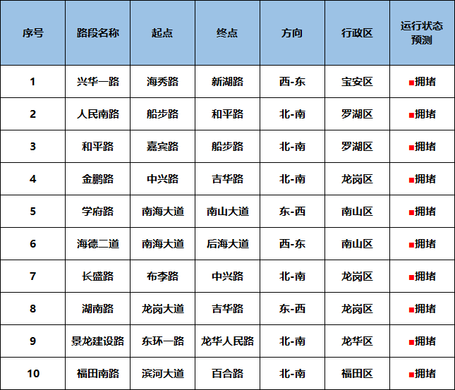皇冠信用网代理流程
_堵堵堵皇冠信用网代理流程
!堵成“猪肝红”!大批深圳网友已堵在路上……