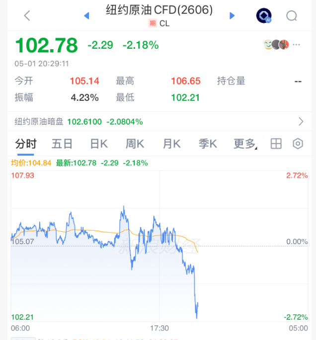 皇冠浮动额度
_刚刚皇冠浮动额度
,直线跳水!美伊谈判,大消息!