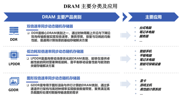 皇冠登入网址
_半年营收超千亿皇冠登入网址
,国产内存长鑫科技赶上历史级行情