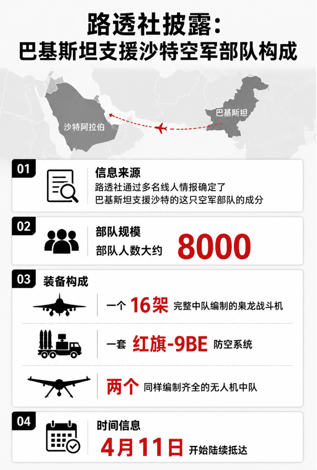 加纳 vs 巴拿马
_8000兵+枭龙战机+红旗-9B秘密部署沙特加纳 vs 巴拿马
!巴基斯坦带全套中式装备给王爷开眼