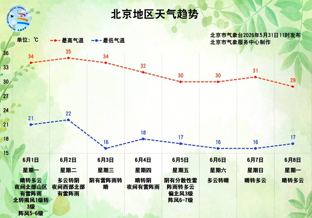 世界杯2026赛程
_早回家世界杯2026赛程
!北京有雷阵雨+7级大风或冰雹!具体时段——