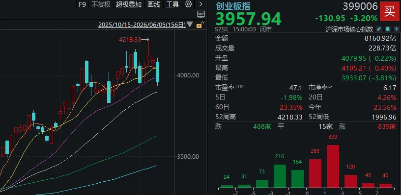 皇冠登2开户
_全球科技股相继大跌!明天皇冠登2开户
,A股会怎么走?